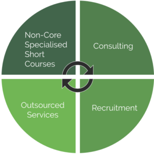 ATI Advisory Solutions post image