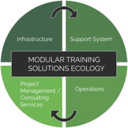THE MODULAR TRAINING SOLUTION image 2